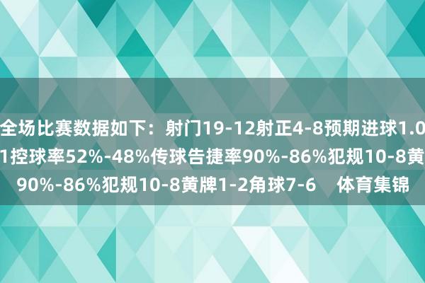 全场比赛数据如下：射门19-12射正4-8预期进球1.02-1.09进球契机0-1控球率52%-48%传球告捷率90%-86%犯规10-8黄牌1-2角球7-6    体育集锦